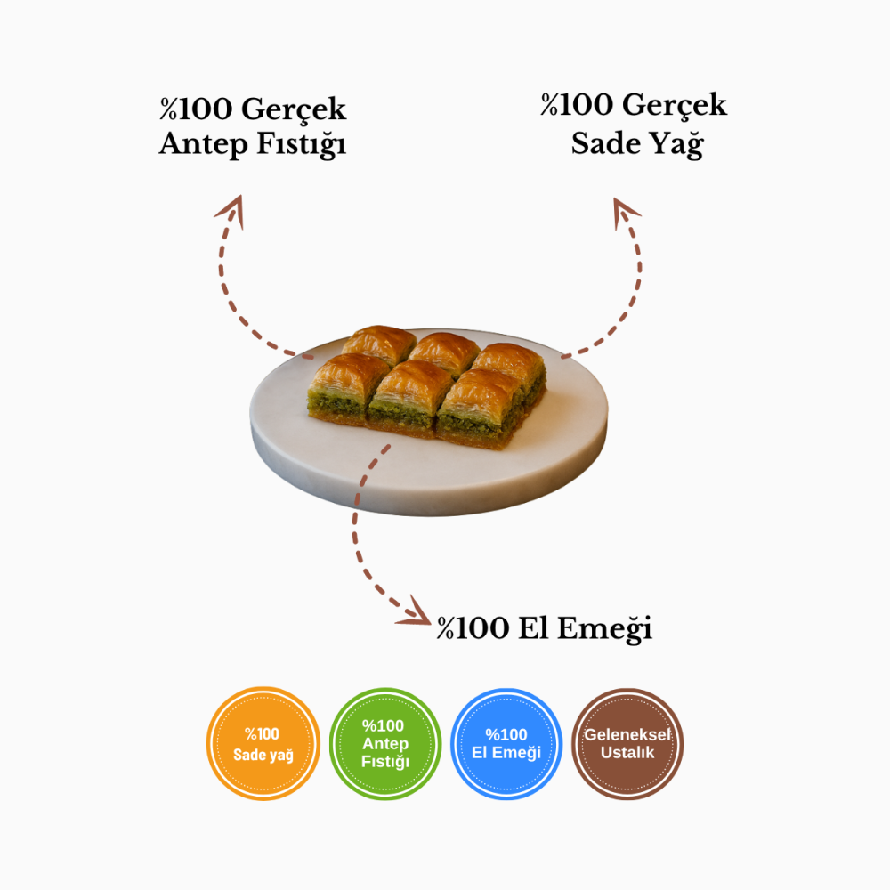 Koçak Baklava