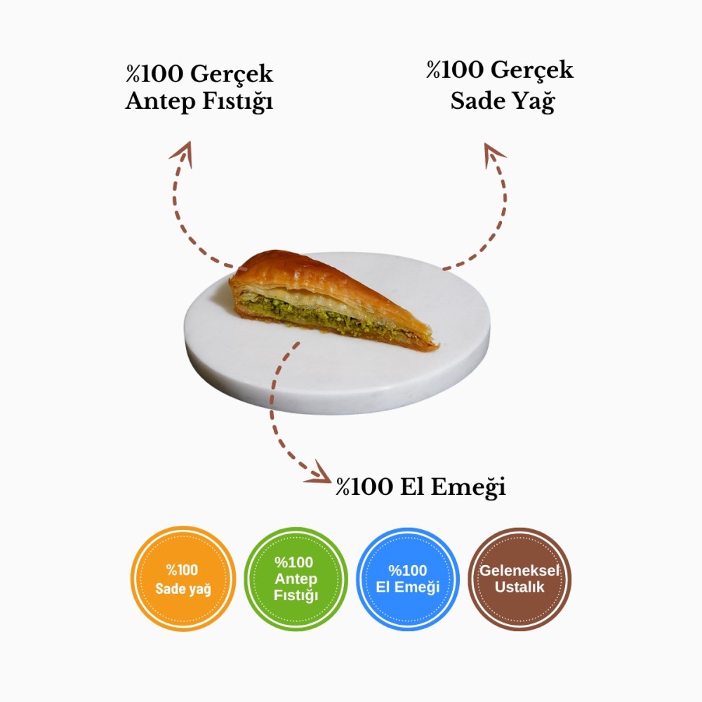 Koçak Baklava